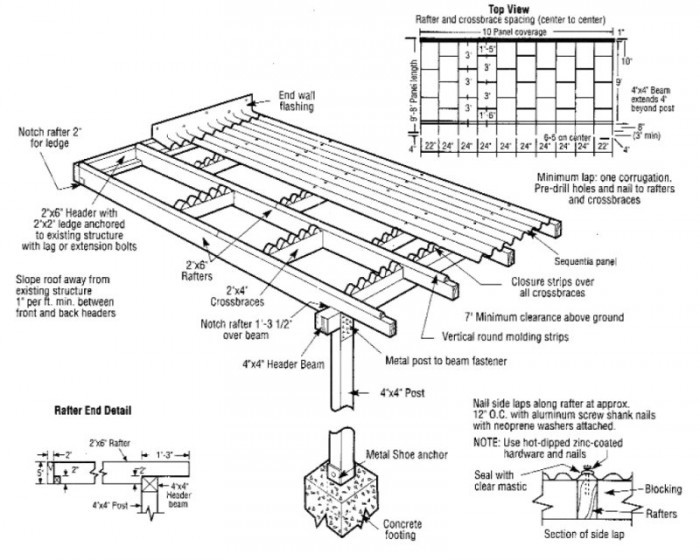 corrugated patio roof - Parr Lumber